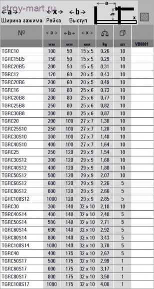 Струбцина из ковкого чугуна TGRC с надежной деревянной ручкой BESSEY TGRC80S17