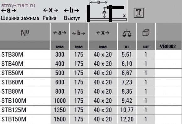Высокоэффективная струбцина STBM, тяжелая BESSEY STB50M Высокоэффективная струбцина STBM, тяжелая BESSEY STB50M