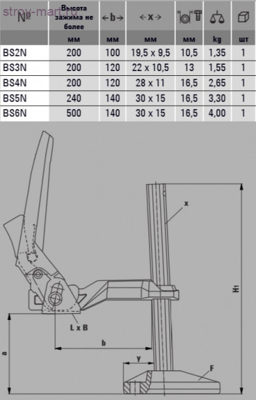 Настольный зажим BS BESSEY BS5N Настольный зажим BS BESSEY BS5N