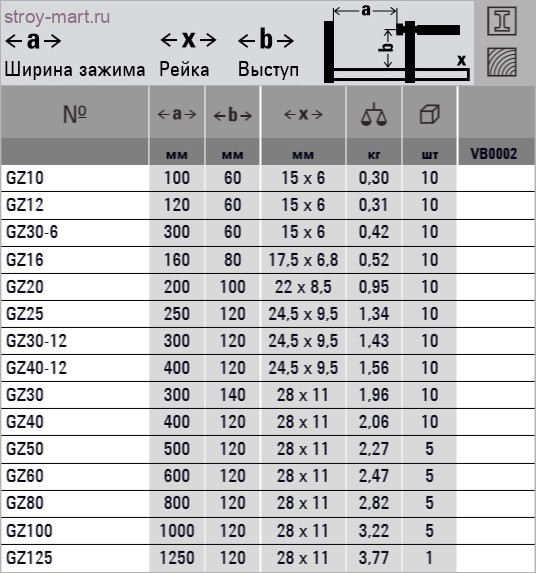 Фирменная цельнометаллическая струбцина GZ с надежной деревянной ручкой BESSEY GZ25