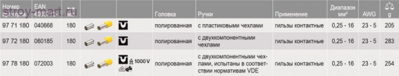 Инструмент для опрессовки контактных гильз 97 72 180 - KN-9772180 Инструмент для опрессовки контактных гильз 97 72 180 - KN-9772180