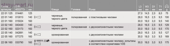 Круглогубцы 22 05 160 - KN-2205160 Круглогубцы 22 05 160 - KN-2205160