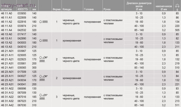 Щипцы для стопорных колец (внешних) 46 23 A31 - KN-4623A31 Щипцы для стопорных колец (внешних) 46 23 A31 - KN-4623A31