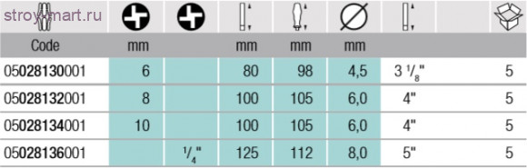 371 TORQ-SET® Mplus Отвертка 028132 - WE-028132 371 TORQ-SET® Mplus Отвертка 028132 - WE-028132