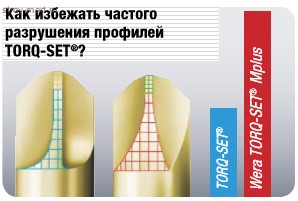 371 TORQ-SET® Mplus Отвертка 028132 - WE-028132 371 TORQ-SET® Mplus Отвертка 028132 - WE-028132