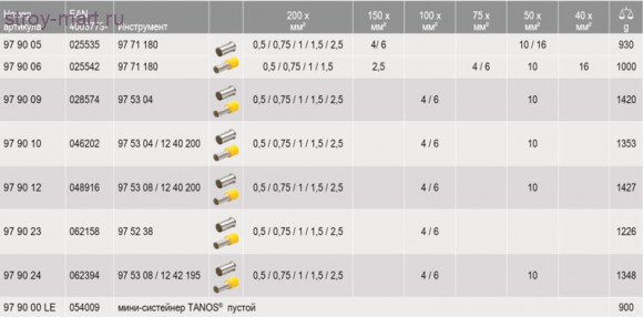 Набор кабельных наконечников с инструментом для опрессовки 97 90 21 - KN-979021 Набор кабельных наконечников с инструментом для опрессовки 97 90 21 - KN-979021