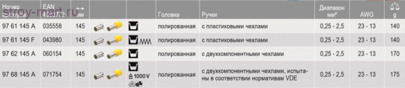 Инструмент для опрессовки контактных гильз 97 68 145A - KN-9768145A Инструмент для опрессовки контактных гильз 97 68 145A - KN-9768145A