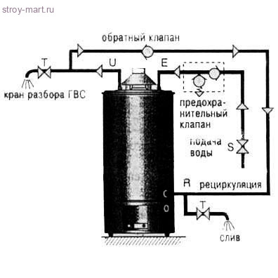 Водонагреватель газ накопительный 120л 6,4кВт SGA Ariston 007728