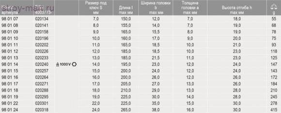 Ключ гаечный накидной односторонний 98 01 14 - KN-980114