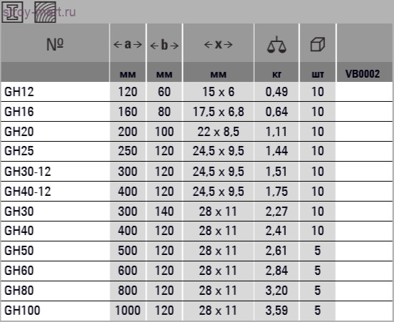 Рычажная струбцина GH BESSEY GH50 Рычажная струбцина GH BESSEY GH50