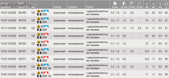 Прецизионные кусачки боковые для электроники антистатические KNIPEX 79 32 125 ESD KN-7932125ESD Прецизионные кусачки боковые для электроники антистатические KNIPEX 79 32 125 ESD KN-7932125ESD