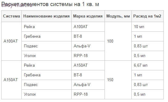Гребенка «Албес» ВТ-8 L=4м, Omega (80 м.п./уп.) - С-000013155