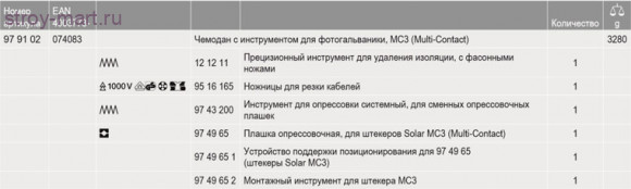 Чемодан с инструментом для фотогальваники MC3 (Multi-Contact) KNIPEX KN-979102
