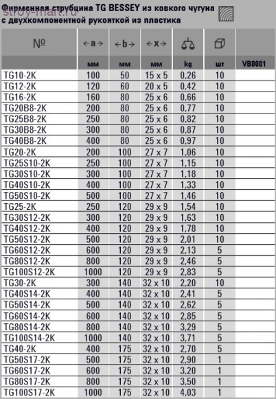 Струбцина из ковкого чугуна TG с системой Best-Comfort BESSEY TG30-2K Струбцина из ковкого чугуна TG с системой Best-Comfort BESSEY TG30-2K