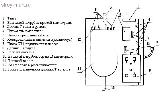 Котел электрический 9кВт РусНИТ 209М
