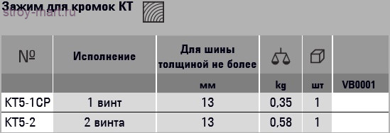Зажим для кромок KT BESSEY KT5-1CP