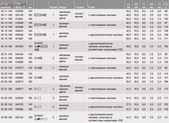 Длинногубцы, без режущих кромок 30 31 160 - KN-3031160 Длинногубцы, без режущих кромок 30 31 160 - KN-3031160