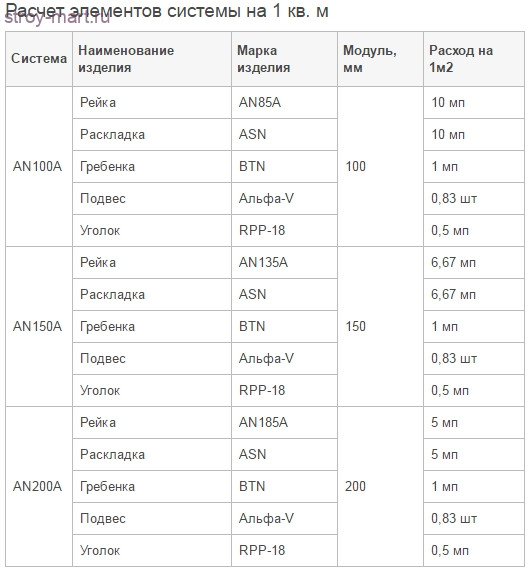 Раскладка «Албес» ASN золото L=3 м (240 п. м/уп.) - С-000013533 Раскладка «Албес» ASN золото L=3 м (240 п. м/уп.) - С-000013533