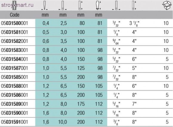 1160 i VDE Изолированная шлицевая отвертка 031590 - WE-031590 1160 i VDE Изолированная шлицевая отвертка 031590 - WE-031590