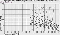 Кран шаровой латунь угловой Faro 1215 Ду 25 ВР/американка рычаг STC 1215 Кран шаровой латунь угловой Faro 1215 Ду 25 ВР/американка рычаг STC 1215