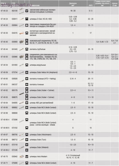 Профили обжима - KN-974914
