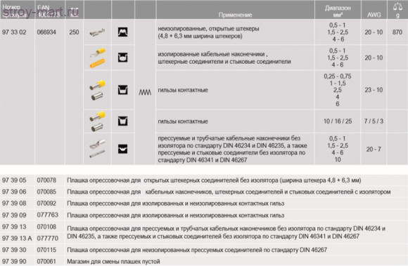 Обжимные клещи с магазином для смены плашек 97 33 02 - KN-973302 Обжимные клещи с магазином для смены плашек 97 33 02 - KN-973302