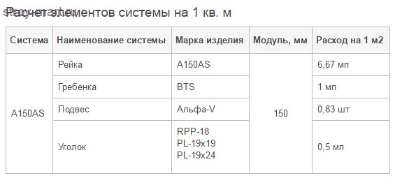 Рейка «Албес» A150AS Decor белый жемчуг эконом L=4м Оmega (128 м.п./уп.) - С-000085375 Рейка «Албес» A150AS Decor белый жемчуг эконом L=4м Оmega (128 м.п./уп.) - С-000085375