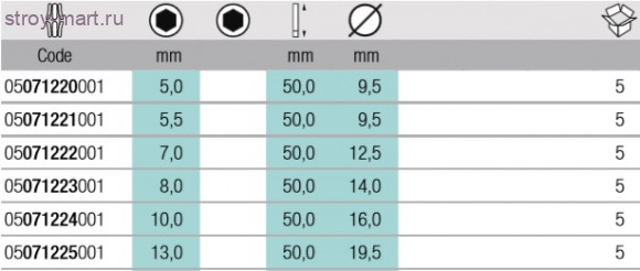3869/4 Вставка торцовых ключей 5,5 мм WERA WE-071221 - WE-071221