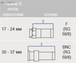 Обжимной инструмент для штекеров на коаксиальный кабель 97 40 20 SB - KN-974020SB