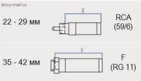Обжимной инструмент для штекеров на коаксиальный кабель 97 40 20 SB - KN-974020SB