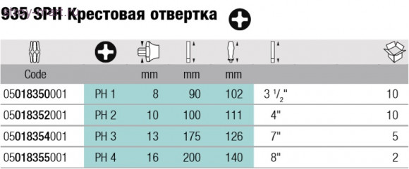935 SPH Отвертка Phillips 018355 - WE-018355 935 SPH Отвертка Phillips 018355 - WE-018355