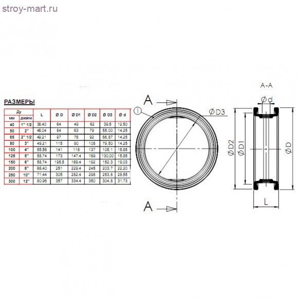 Манжета для затвора EPDM Ду 65 Tecofi - 007-1669 Манжета для затвора EPDM Ду 65 Tecofi - 007-1669