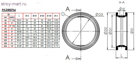 Манжета для затвора EPDM Ду 65 Tecofi - 007-1669 Манжета для затвора EPDM Ду 65 Tecofi - 007-1669