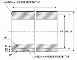 Труба PP-R арм алюминием серый Дн 50х8,4 Ру25 80C L=4м Firat - 4606034032572 Труба PP-R арм алюминием серый Дн 50х8,4 Ру25 80C L=4м Firat - 4606034032572