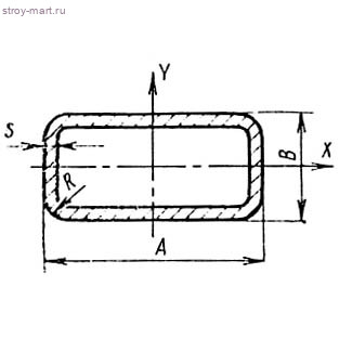Труба сталь прямоугольн 40х20х2 ГОСТ 8645-68 - 033-0433