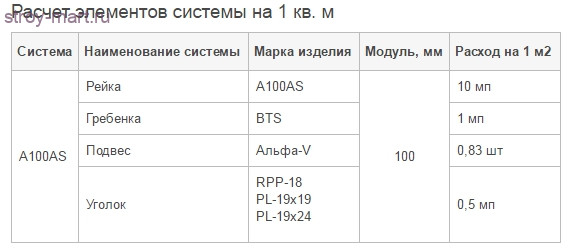 Рейка «Албес» А100АS белый матовый А903RUS L=4м (208 п.м./уп.) - С-000078423 Рейка «Албес» А100АS белый матовый А903RUS L=4м (208 п.м./уп.) - С-000078423