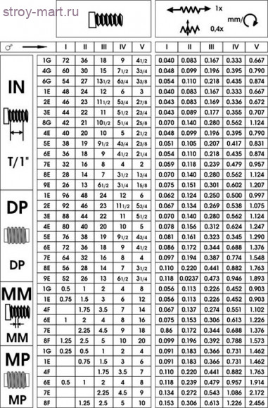 Универсальный токарный станок SPF-1000PH - 25300000 Универсальный токарный станок SPF-1000PH - 25300000