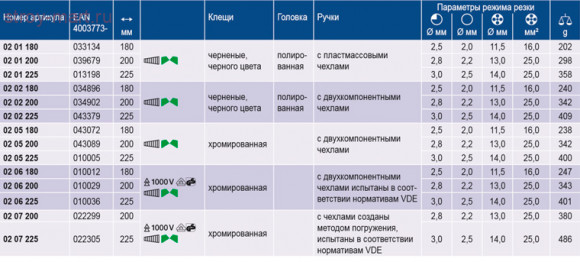 Плоскогубцы комбинированные особой мощности 02 02 180 - KN-0202180 Плоскогубцы комбинированные особой мощности 02 02 180 - KN-0202180