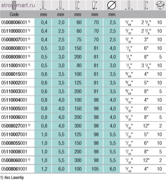 335 Отвертка Прямой шлиц 110006 - WE-110006 335 Отвертка Прямой шлиц 110006 - WE-110006