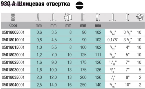 930 A Отвертка прямой шлиц 018040 - WE-018040 930 A Отвертка прямой шлиц 018040 - WE-018040