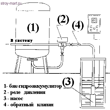 Реле давления PA 5/M1 Watts - 015-0051 Реле давления PA 5/M1 Watts - 015-0051