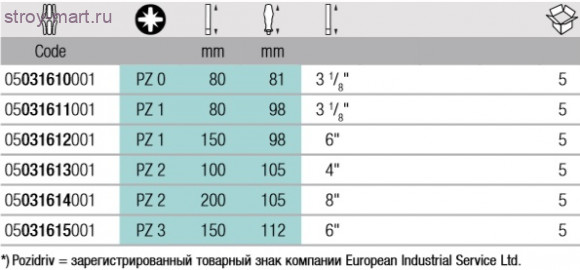 1165 i PZ VDE Отвертка Pozidriv 031610 - WE-031610 1165 i PZ VDE Отвертка Pozidriv 031610 - WE-031610