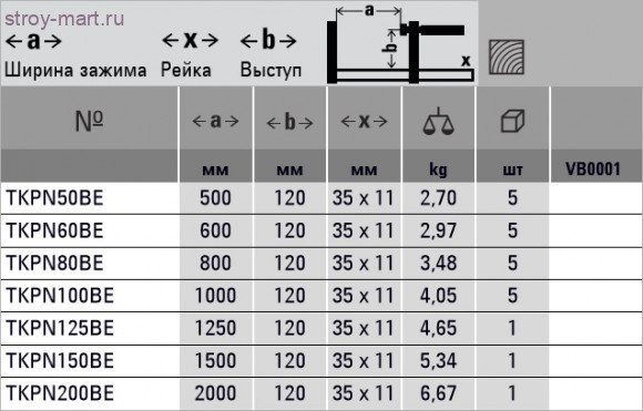 Струбцина из ковкого чугуна TKPN с надежной деревянной ручкой BESSEY TKPN200BE Струбцина из ковкого чугуна TKPN с надежной деревянной ручкой BESSEY TKPN200BE