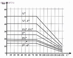 Кран шаровой латунь Idro 1505 Ду 20 ВР/ВР полный проход рычаг STC 1505 - 4606034045633 Кран шаровой латунь Idro 1505 Ду 20 ВР/ВР полный проход рычаг STC 1505 - 4606034045633