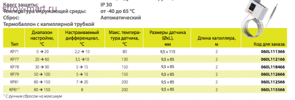 Реле температуры KP 79 Danfoss 060L112666 Реле температуры KP 79 Danfoss 060L112666
