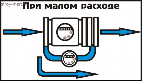 Счётчик х/в комбинированный импульсный ВСХНКд Ду 150/40 Ру16 T50С фл Тепловодомер - 030-0397