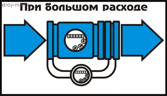 Счётчик х/в комбинированный импульсный ВСХНКд Ду 150/40 Ру16 T50С фл Тепловодомер - 030-0397