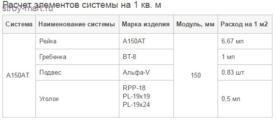Рейка «Албес» А150 АТ RUS белый матовый L=4 м Оmega (88 п. м/уп.) - С-000013134 Рейка «Албес» А150 АТ RUS белый матовый L=4 м Оmega (88 п. м/уп.) - С-000013134