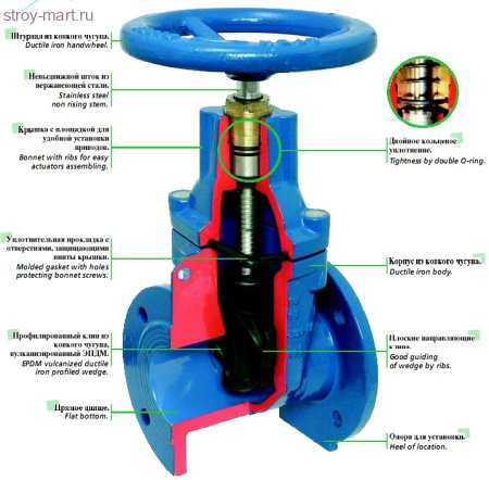 Задвижка аналог МЗВГ VOC4241 чугун Ду 80 Ру16 фл 130C Tecofi - 007-1480 Задвижка аналог МЗВГ VOC4241 чугун Ду 80 Ру16 фл 130C Tecofi - 007-1480