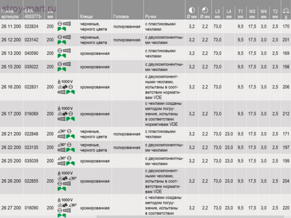 Длинногубцы модель Аист 26 17 200 - KN-2617200 Длинногубцы модель Аист 26 17 200 - KN-2617200